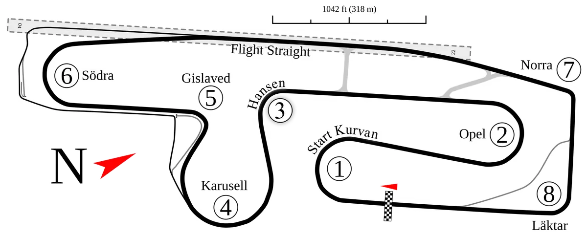 SCANDINAVIAN RACEWAY